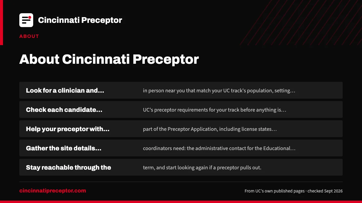 What we do: Look for a clinician and site in person near you that match; Check each candidate against UC's preceptor requirements for; Help your preceptor with their part of the Preceptor Applica; Gather the site details UC's coordinators need: the administ.