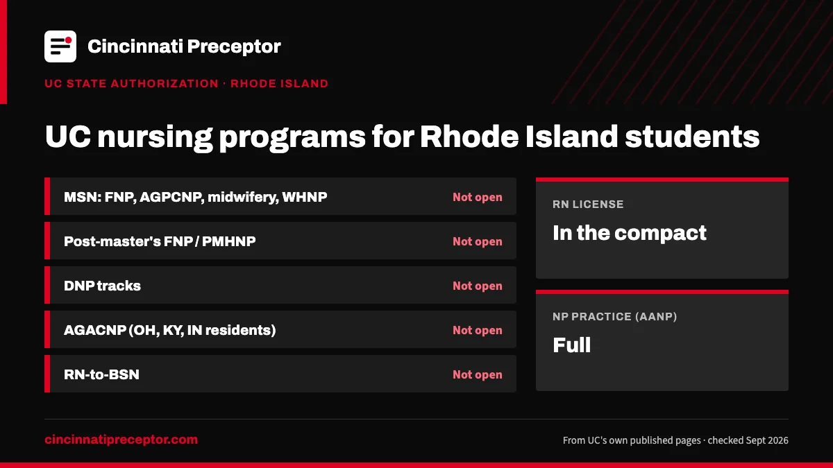 UC nursing programs for students in Rhode Island (UC state authorization, Sept 2026): open for none. RN license: in the compact. NP practice: full.