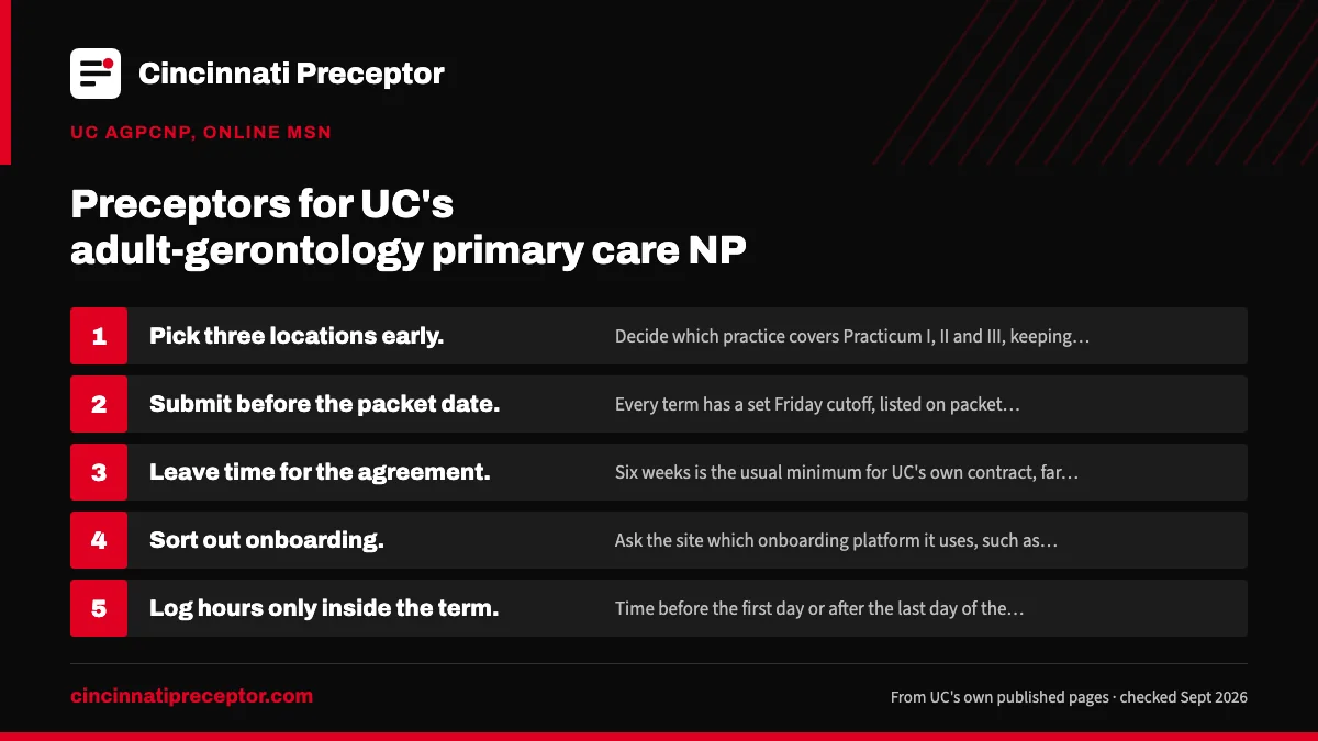Numbered steps. A planning sequence that fits UC's calendar: 1 Pick three locations early; 2 Submit before the packet date; 3 Leave time for the agreement; 4 Sort out onboarding; 5 Log hours only inside the term.