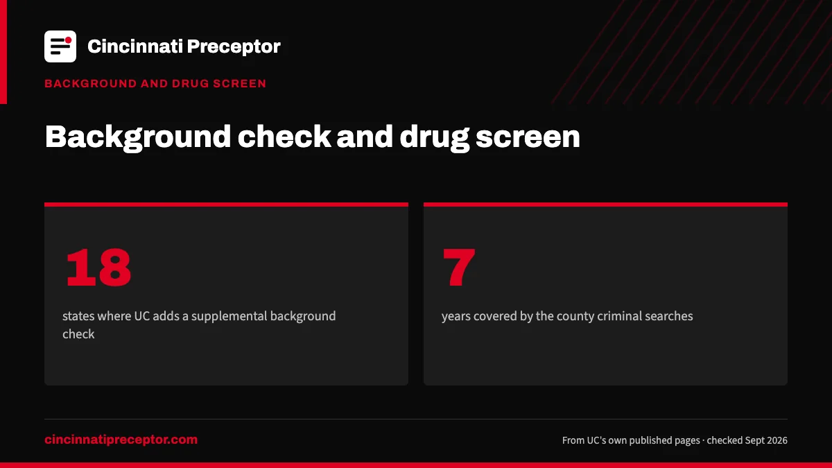 Background check and drug screen. 18: states where UC adds a supplemental background check; 7: years covered by the county criminal searches.