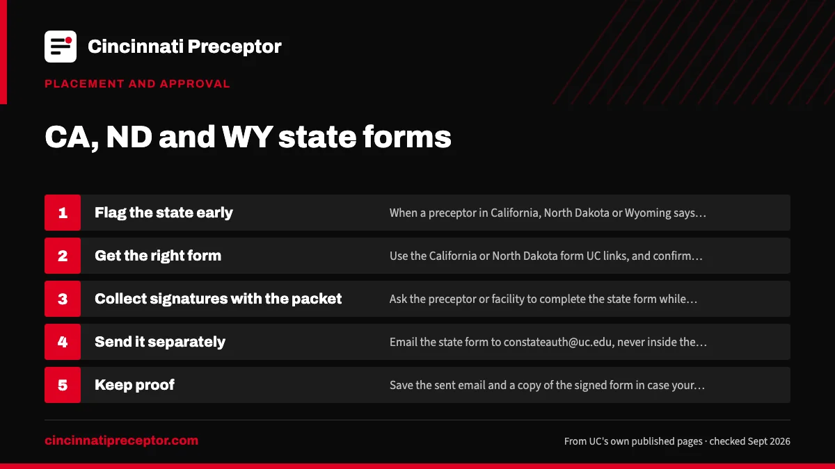 Numbered steps. Timing: collect the form alongside your packet: 1 Flag the state early; 2 Get the right form; 3 Collect signatures with the packet; 4 Send it separately; 5 Keep proof.