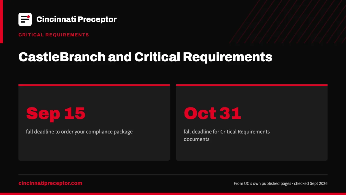 CastleBranch and Critical Requirements. Sep 15: fall deadline to order your compliance package; Oct 31: fall deadline for Critical Requirements documents.