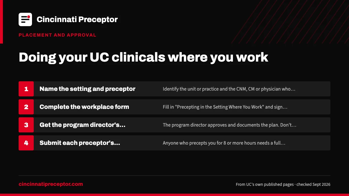 Numbered steps. Nurse-midwifery: the workplace form: 1 Name the setting and preceptor; 2 Complete the workplace form; 3 Get the program director's sign-off; 4 Submit each preceptor's application.