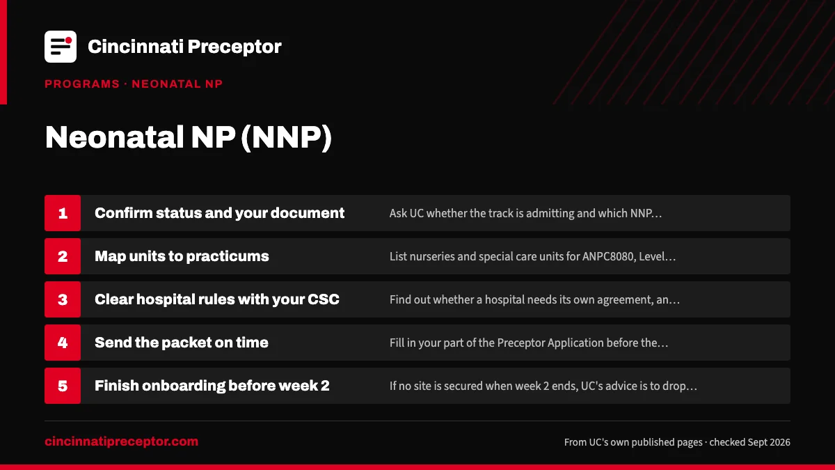 Numbered steps. Timing the search against UC's deadlines: 1 Confirm status and your document; 2 Map units to practicums; 3 Clear hospital rules with your CSC; 4 Send the packet on time; 5 Finish onboarding before week 2.
