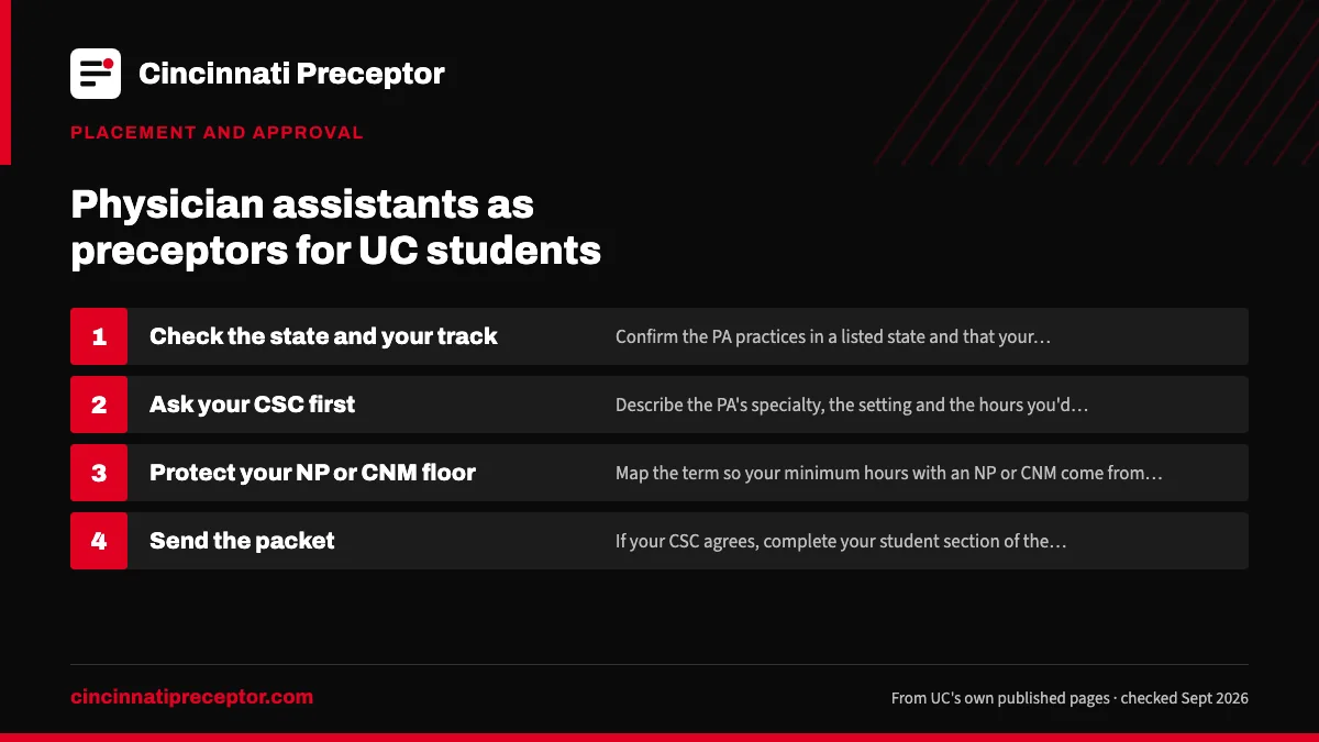 Numbered steps. How to put a PA forward: 1 Check the state and your track; 2 Ask your CSC first; 3 Protect your NP or CNM floor; 4 Send the packet.