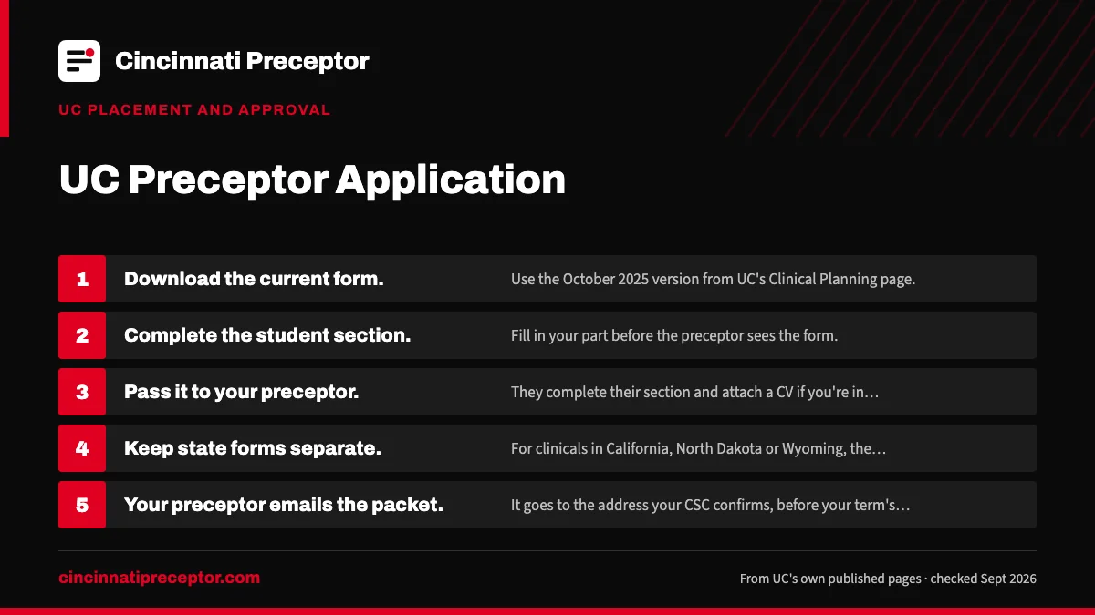 Numbered steps. Sending the packet: 1 Download the current form; 2 Complete the student section; 3 Pass it to your preceptor; 4 Keep state forms separate; 5 Your preceptor emails the packet.
