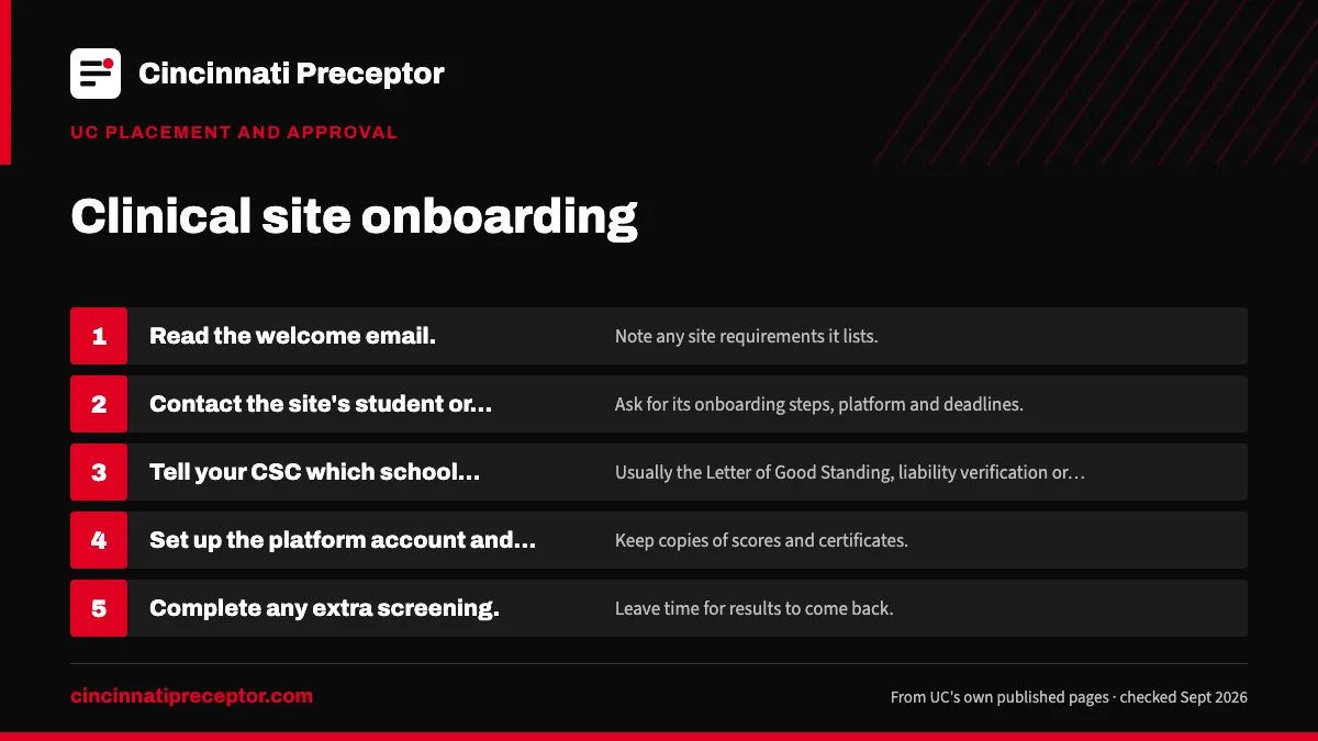Numbered steps. A working order for onboarding: 1 Read the welcome email; 2 Contact the site's student or education office; 3 Tell your CSC which school documents the site needs; 4 Set up the platform account and finish modules; 5 Complete any extra screening.
