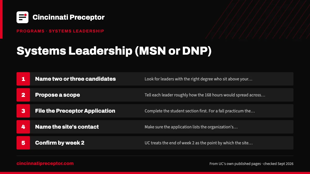 Numbered steps. Timing your ask: 1 Name two or three candidates; 2 Propose a scope; 3 File the Preceptor Application; 4 Name the site's contact; 5 Confirm by week 2.