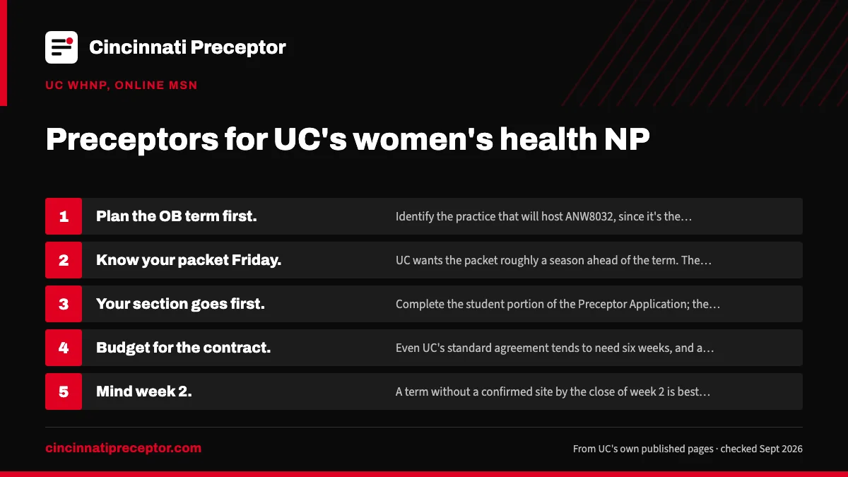 Numbered steps. Planning against UC's packet deadlines: 1 Plan the OB term first; 2 Know your packet Friday; 3 Your section goes first; 4 Budget for the contract; 5 Mind week 2.